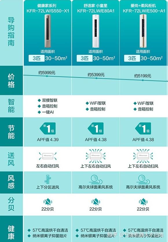 海信家电简介图片