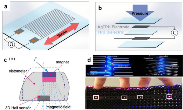 soft tech写文章气动软体机器人-多功能,模块化,仿生学设计趋势,以及