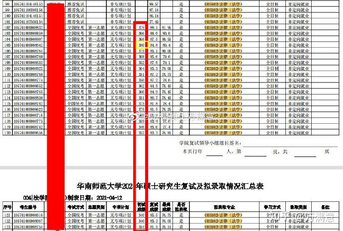 萬滿意22年華南師範大學法碩分析連續5年複試線錄取名單