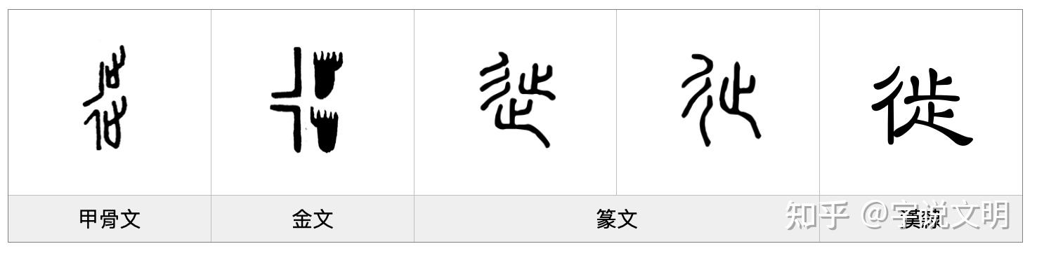徙——每日一字·彳部字 - 知乎