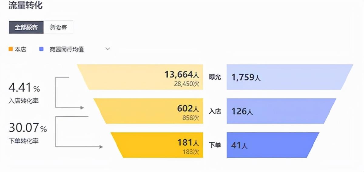 关于外卖曝光量的问题一文为你解答
