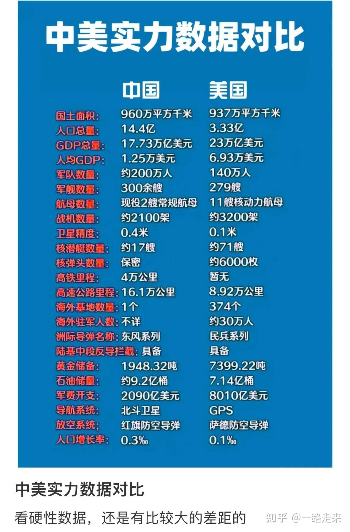 中美军事实力对比2020图片