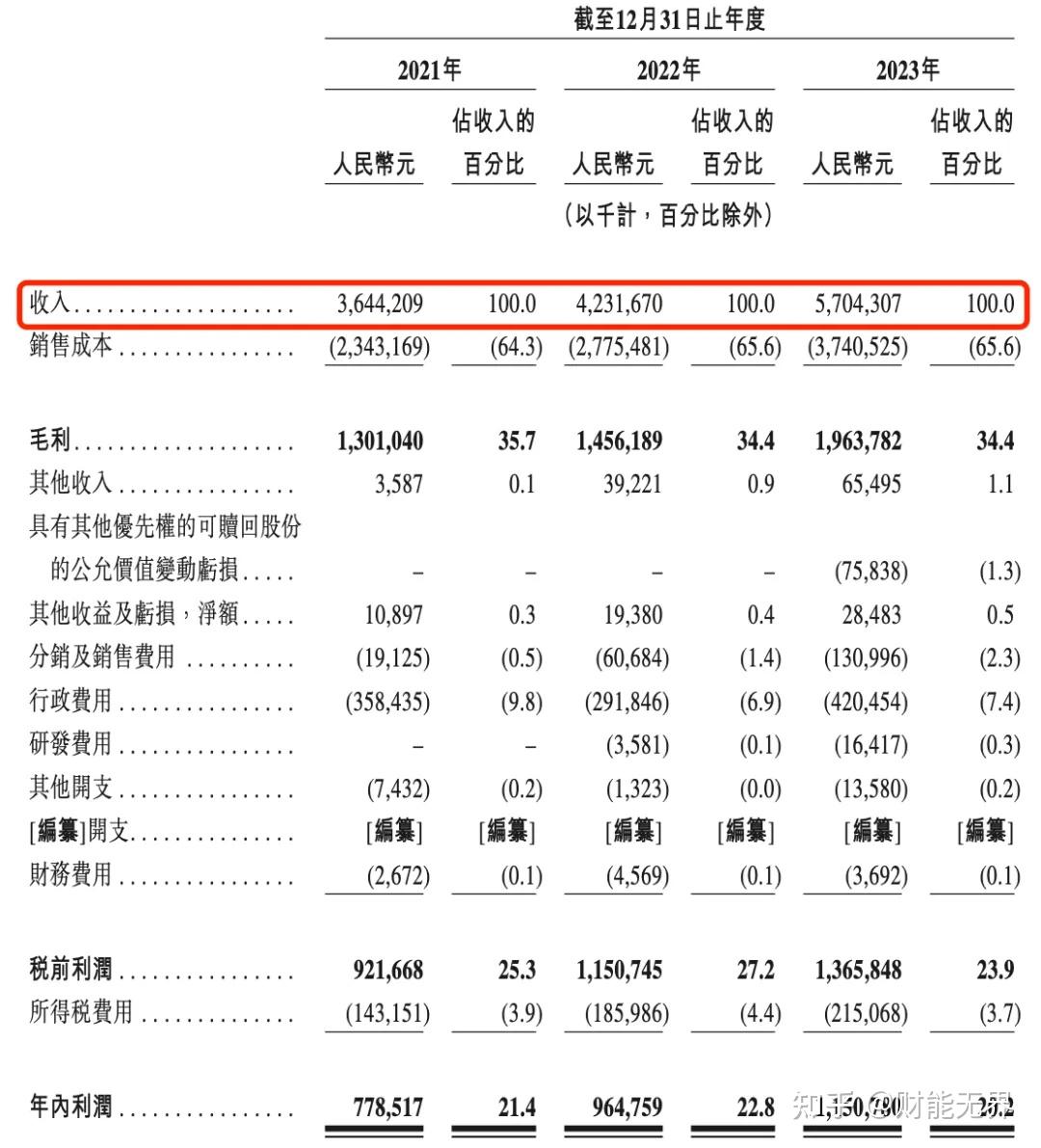 正式通过上市聆讯新茶饮第二股要来了