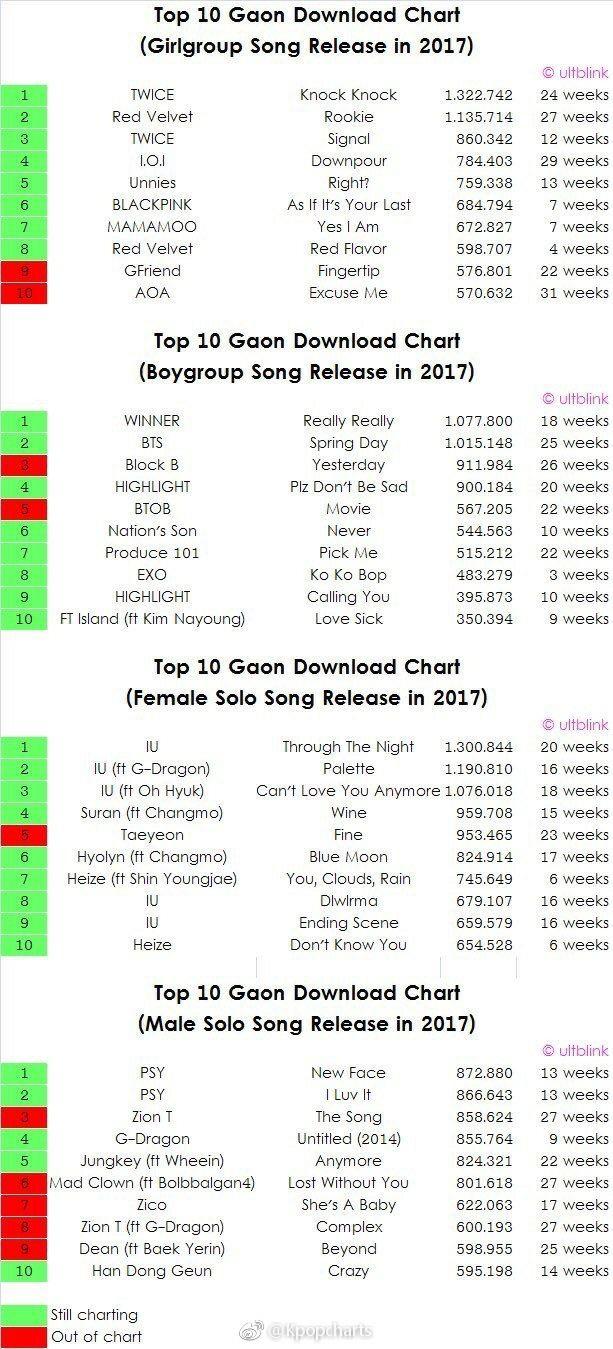 现在韩国音源最强的男团女团和个人分别是谁呢