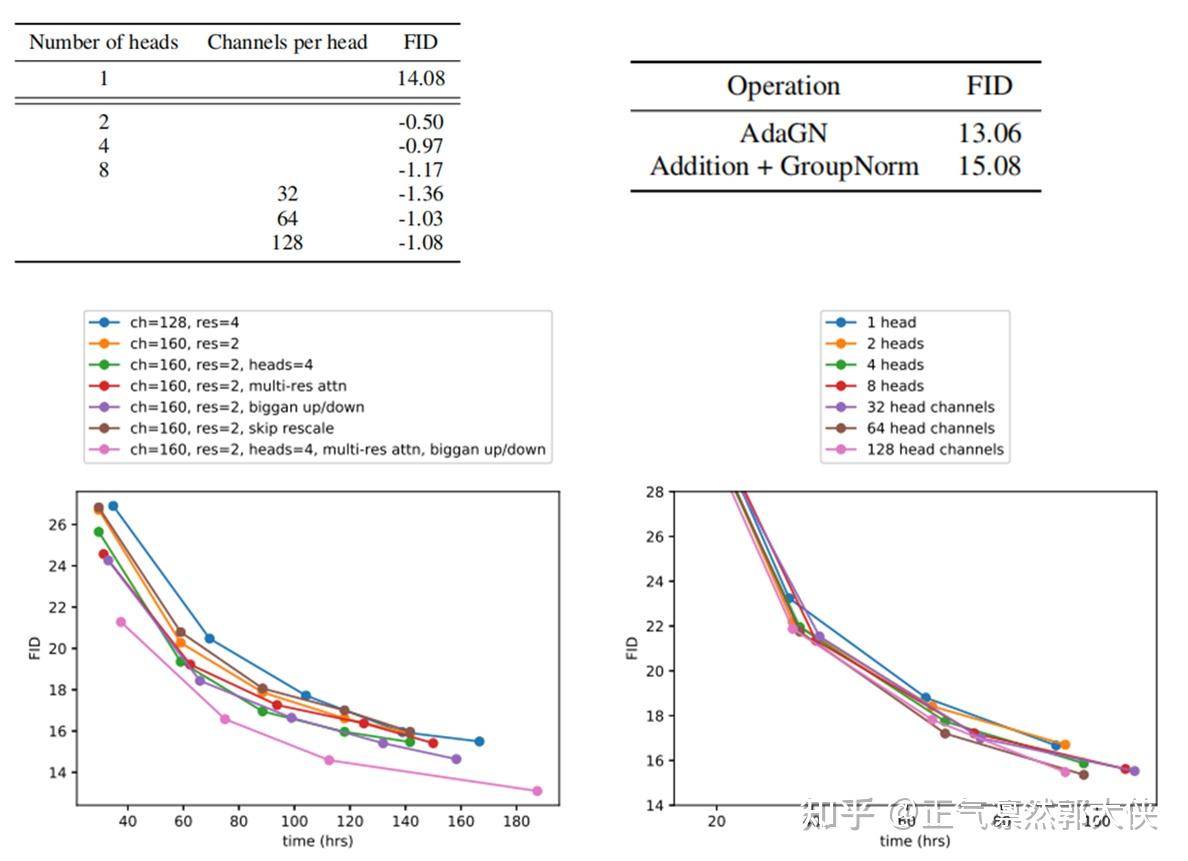 AI 6 OpenAI beats GAN diffusion Ai 6 openai beats gan diffusion