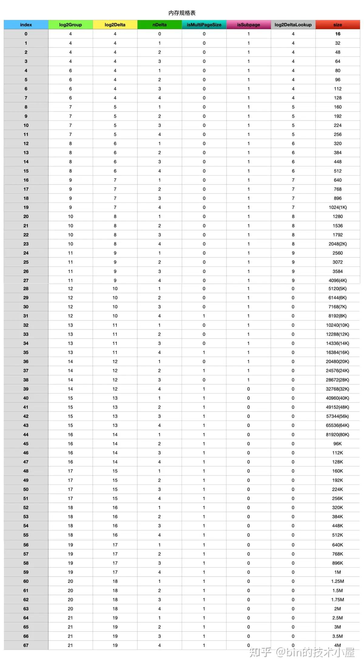 谈一谈Netty 的内存管理—— 且看Netty 如何实现Java 版的Jemalloc（上） - 知乎