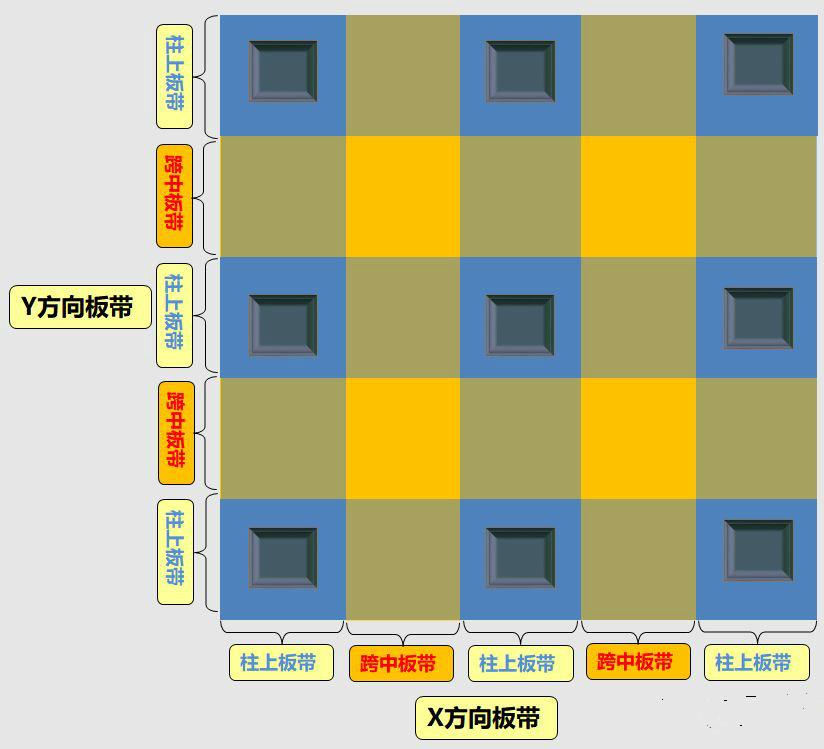 什么是楼层板带? - 知乎