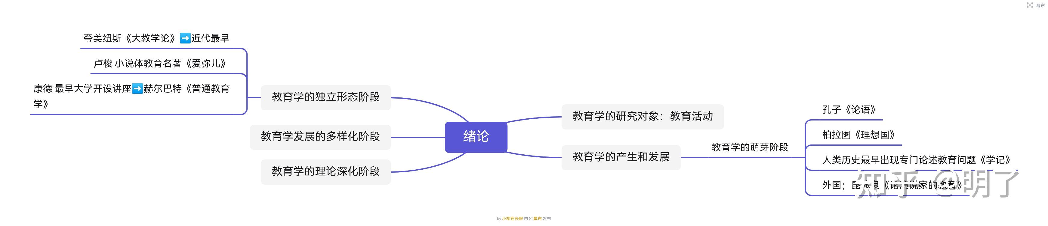 教育學王道俊郭文安第七版