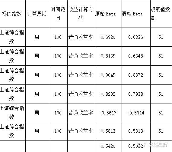 技术资产评估_资产评估专业技能有哪些_资产评估技能