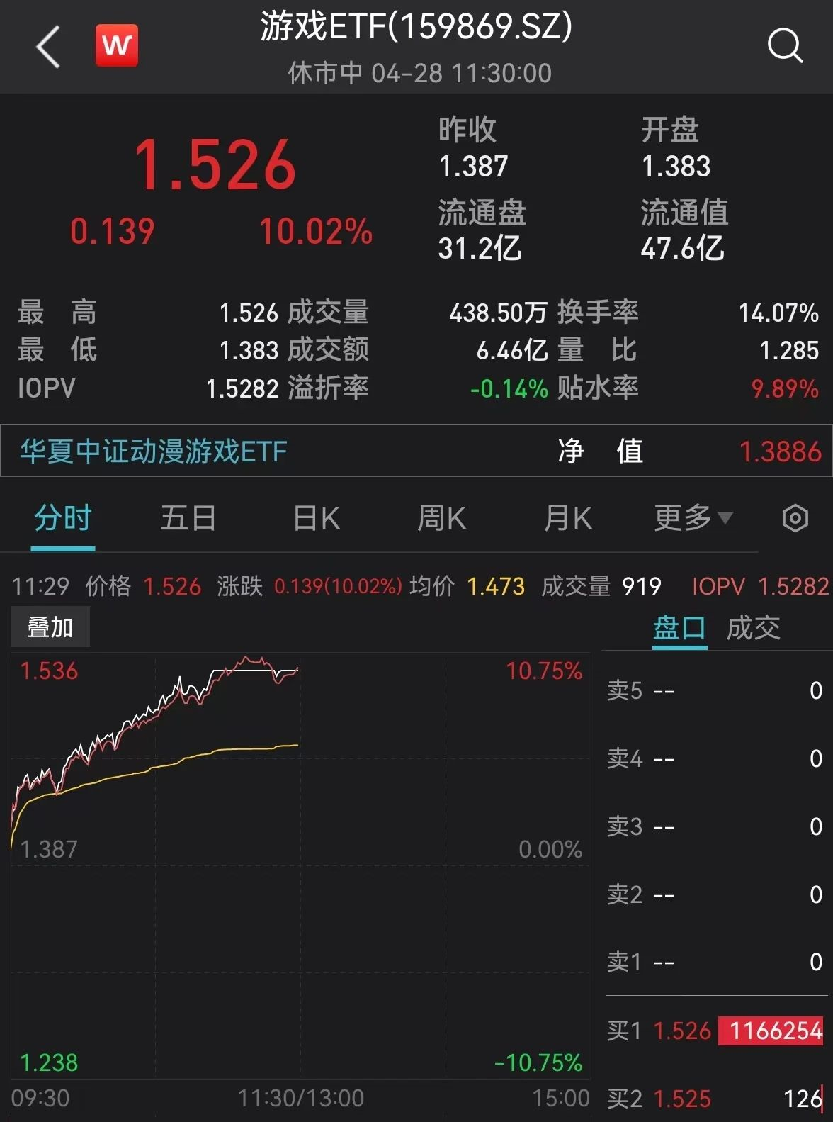 2023年还能继续买基金吗？（一枚韭菜的踩坑经历） - 知乎