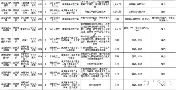 学康复专业后悔_学康复的最后都干什么去了_学康复专业后悔死了