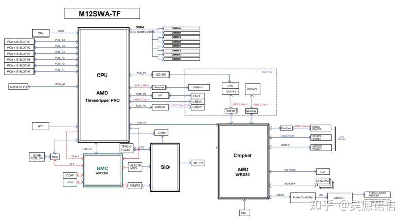 AMD 锐龙 Threadripper Pro 5995WX WEPYC 评测 - 知乎