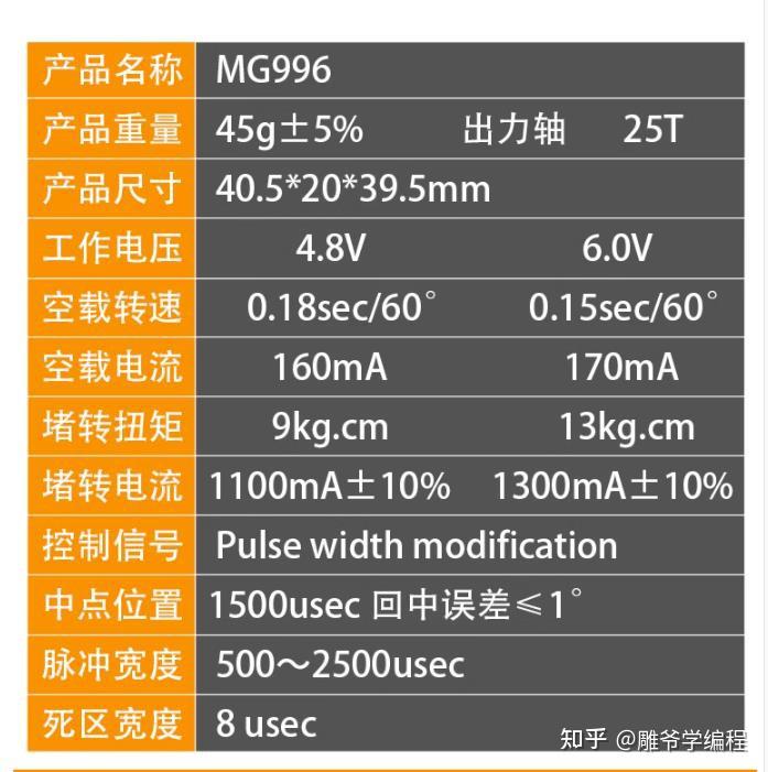 mg90s舵机参数详解图片