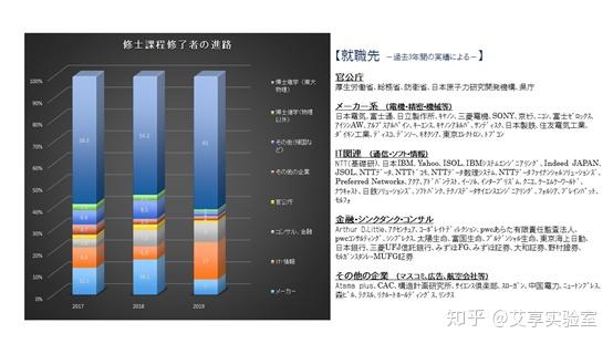 日本大學院海外直考超詳細考學攻略物理學篇內含免費課程福利