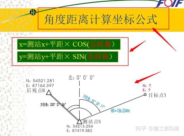 史上最全面的水准仪、经纬仪、全站仪使用方法水准仪的使用技巧