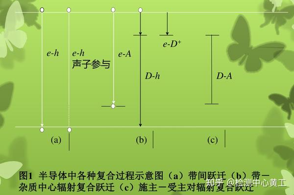 一文了解光致发光(PL) - 知乎