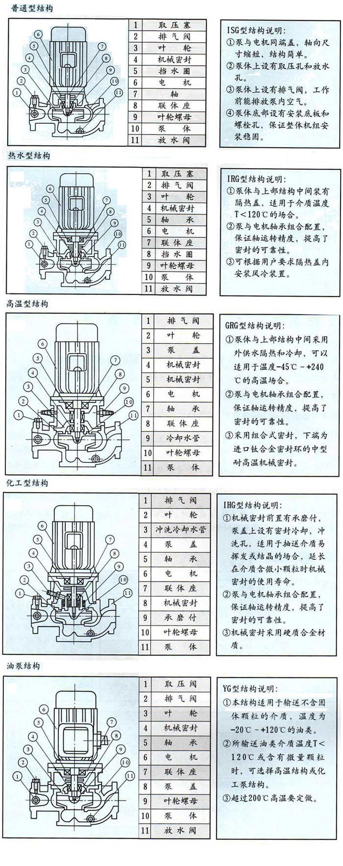 管道泵的结构图及工作原理