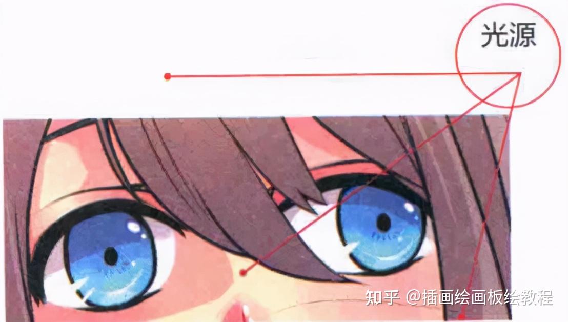 教你眼睛的高光阴影的画法发教程!