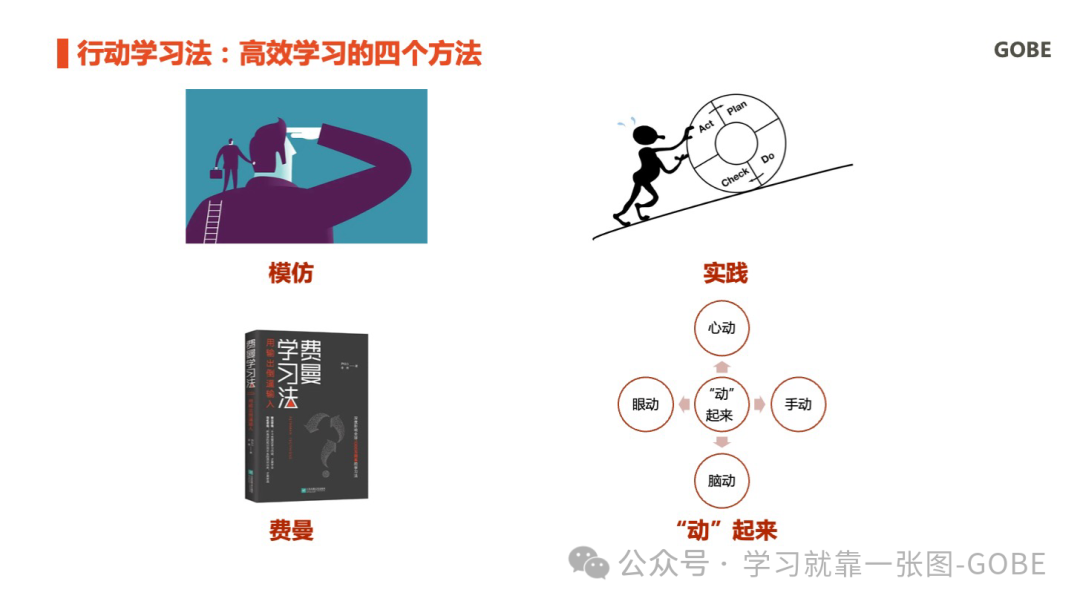 行动学习:高效学习的四个方法 - 知乎