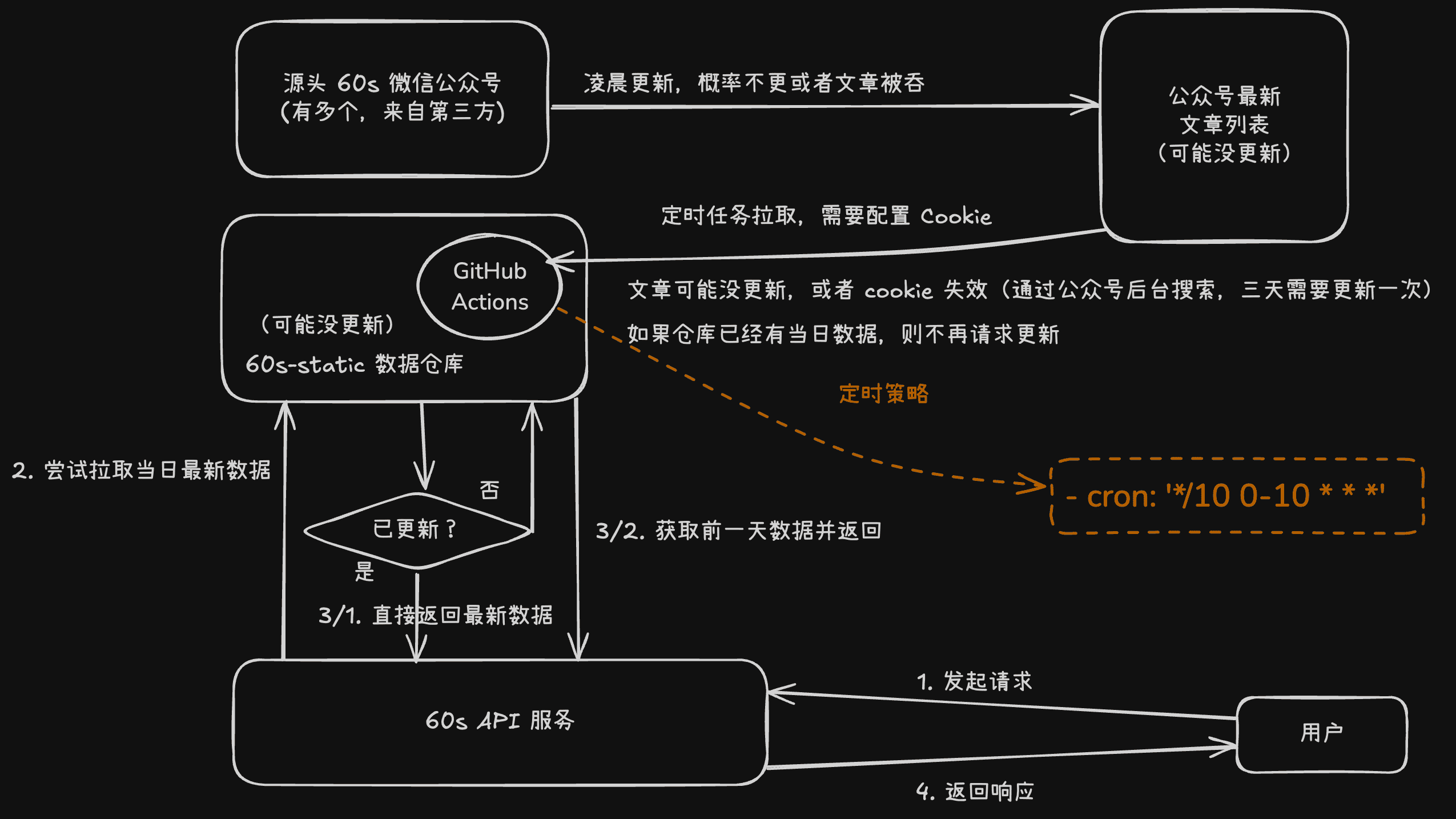 追更 HelloGitHub 一整年，终于等到了这篇年度盘点 - 知乎