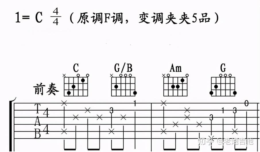 所以學習音階和和絃一定要總結和思考,指板