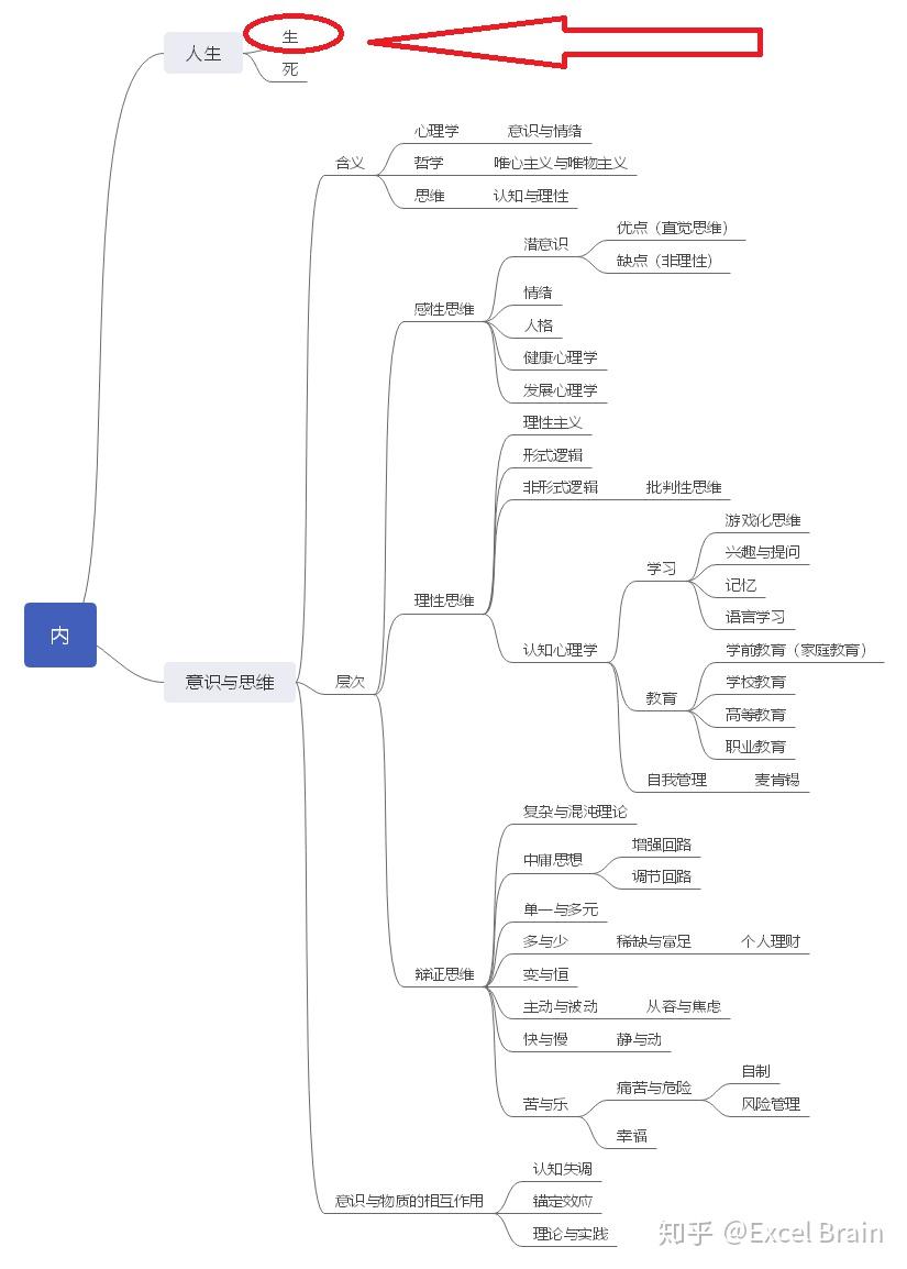 人生的意义，生命的意义，体验丰富的人生，探索未知的世界- 知乎