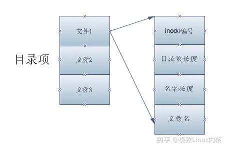 EXT文件系统族介绍 - 知乎