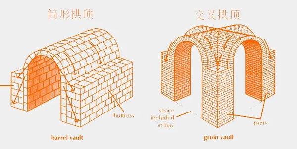 理论拓展丨Vol.07-古典建筑溯源及古典建筑 - 知乎