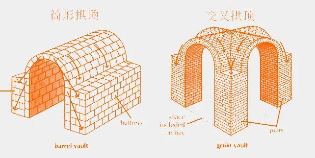 理论拓展丨Vol.07-古典建筑溯源及古典建筑 - 知乎