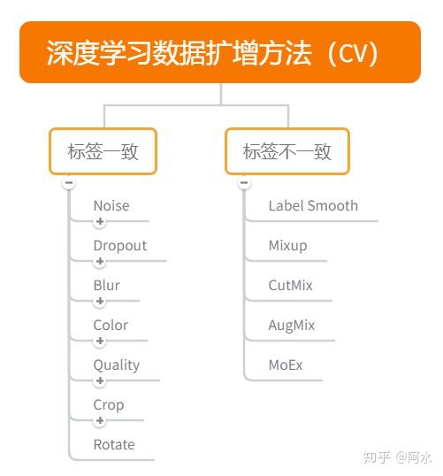 Kaggle知识点：数据扩增方法 - 知乎