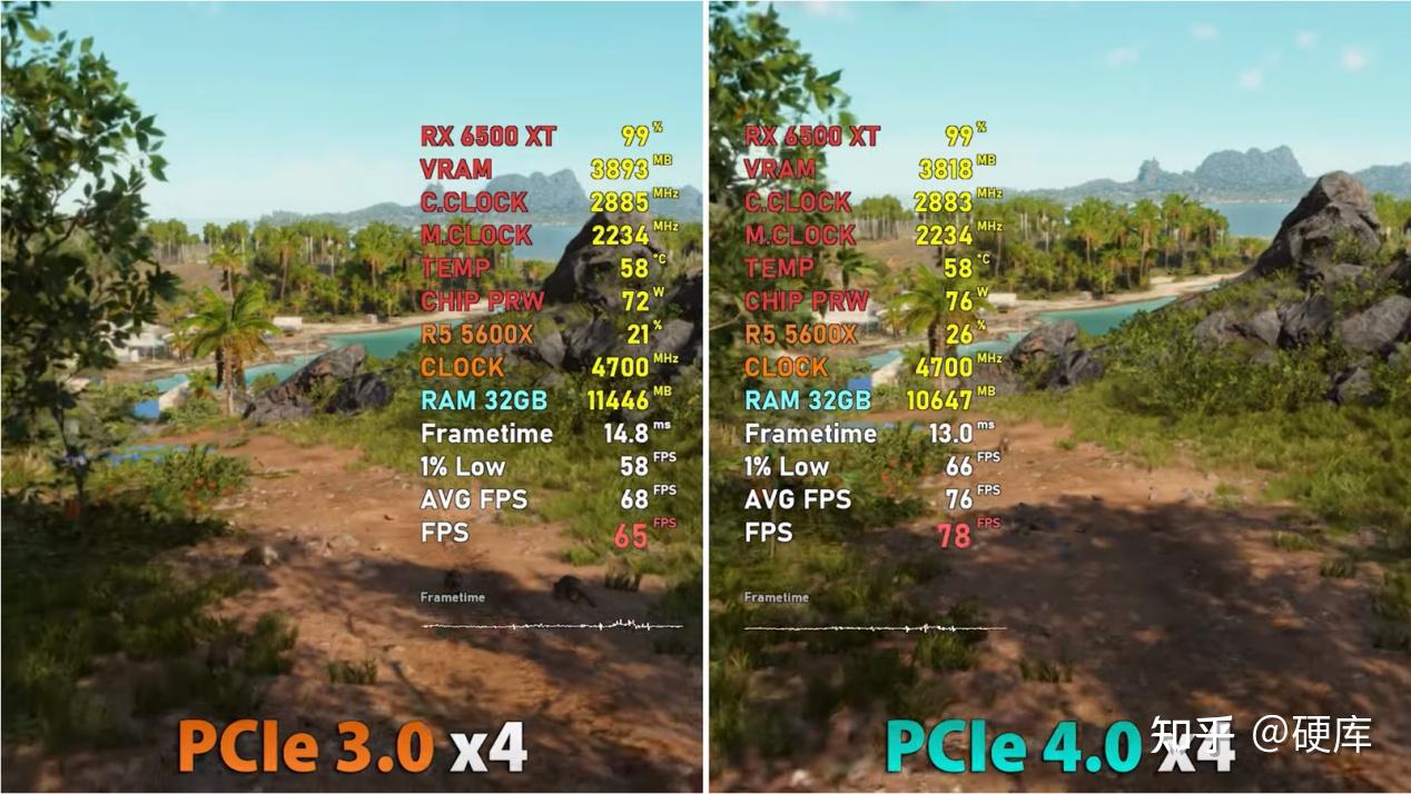 6500xt pcie3 0 pcie4 0 