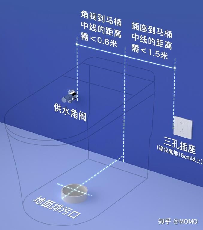 智能马桶的插座位置图片