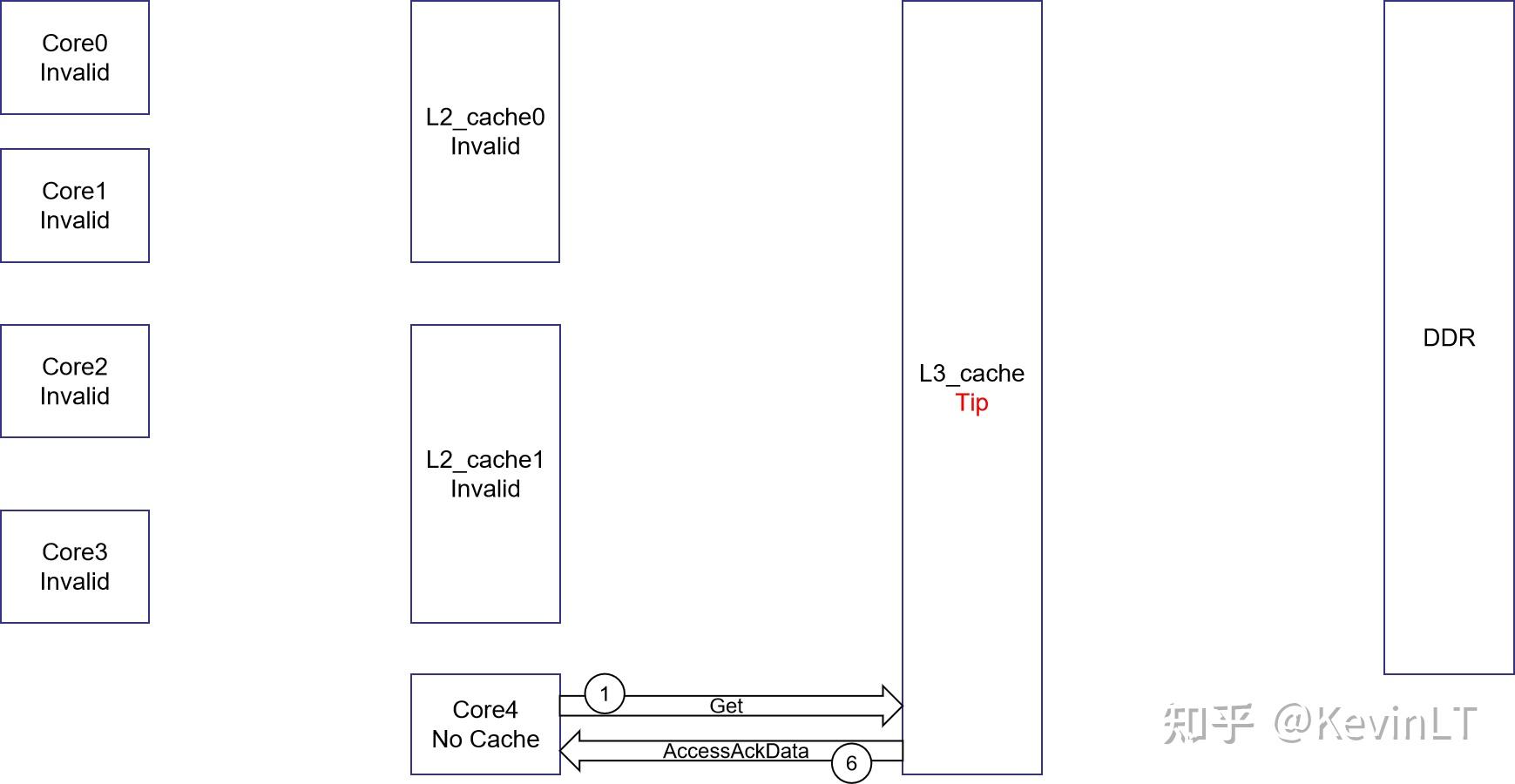 Chisel IC 敏捷设计教程（八）TileLink一致性总线协议介绍 - 知乎
