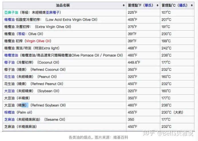 如何选购橄榄油指南之--热销品牌打分 - 知乎