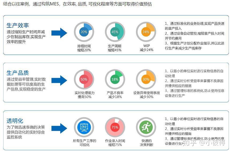 明匠智能为家具家电行业提出痛点解决方案