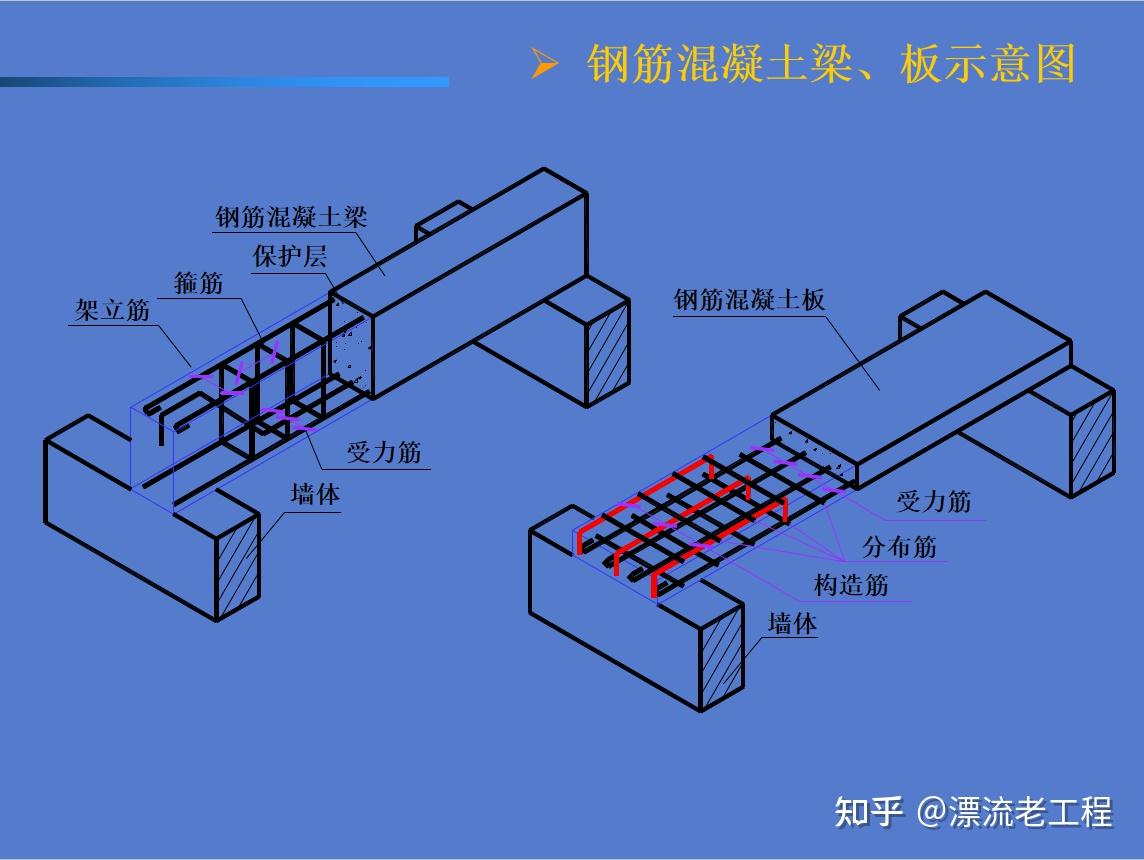 钢筋混凝土梁,板示意图