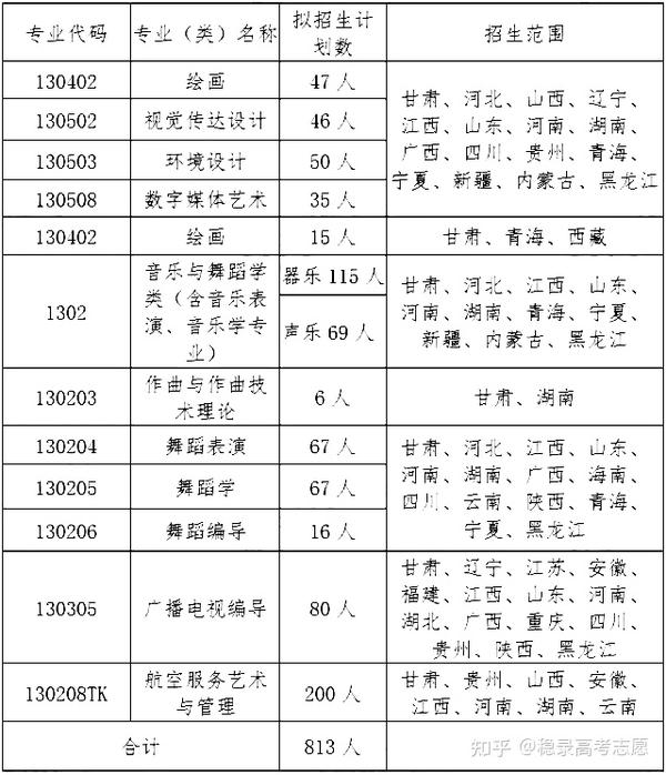 各省农业大学分数线_农业分数线大学_2024年华南农业大学艺术学院录取分数线（2024各省份录取分数线及位次排名）