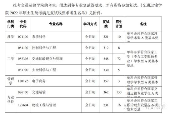 新祥旭考研2023北京交通大學交通運輸專業考研招生情況和備考指南