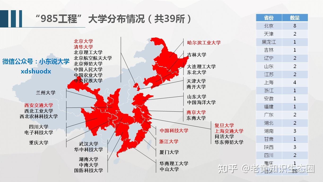 多少分才能上985大学?北方有哪些985大学?老黄来告诉您!