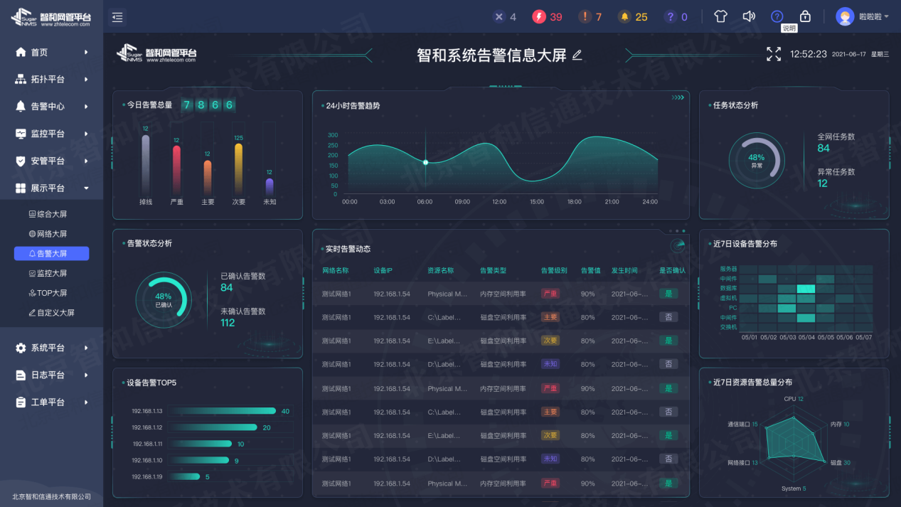 智和信通创新全栈合一以数字大脑掌控运维全局