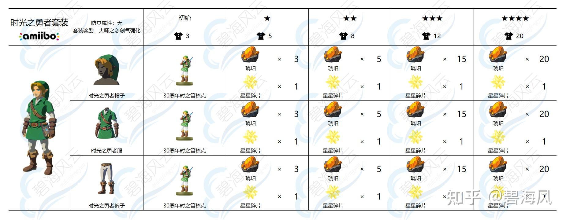 塞尔达amiibo图鉴图片