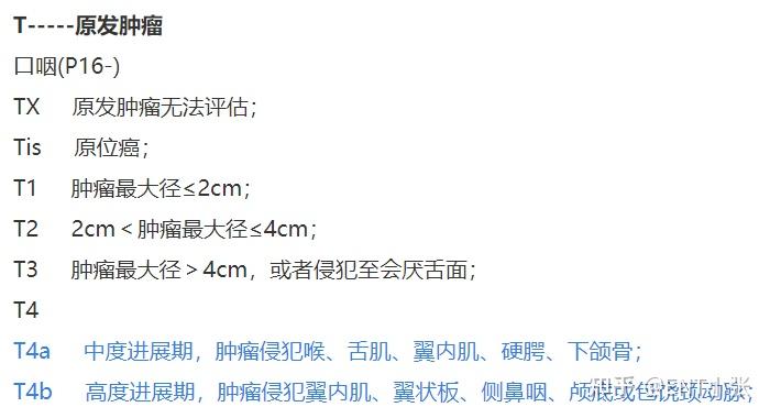 口腔癌分期口腔癌是牙龈癌,舌癌,软硬腭癌,颌骨癌,口底癌,口咽癌,涎