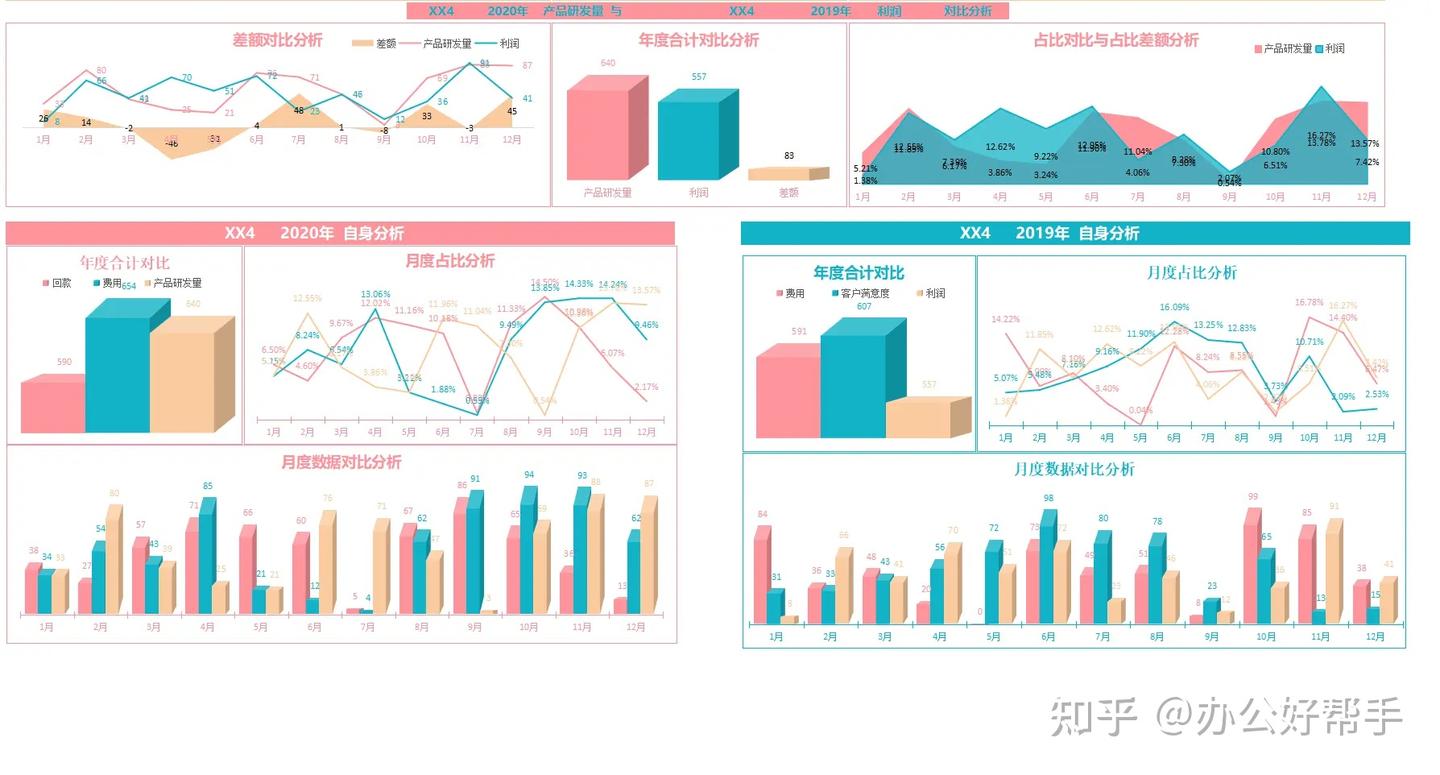 Excel模版：数据对比分析，自由调整，智能画图 - 知乎