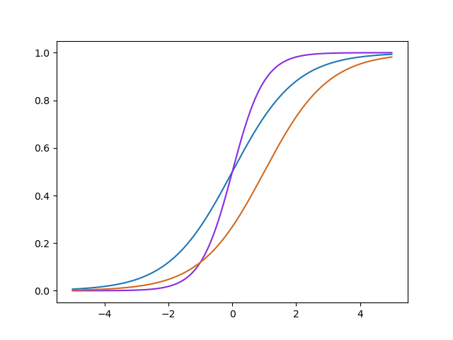 从物理角度理解知识蒸馏