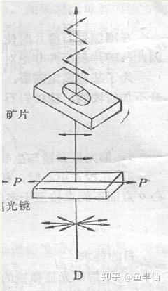 《晶体光学》第三章 单偏光系统下矿物的光学性质 - 知乎