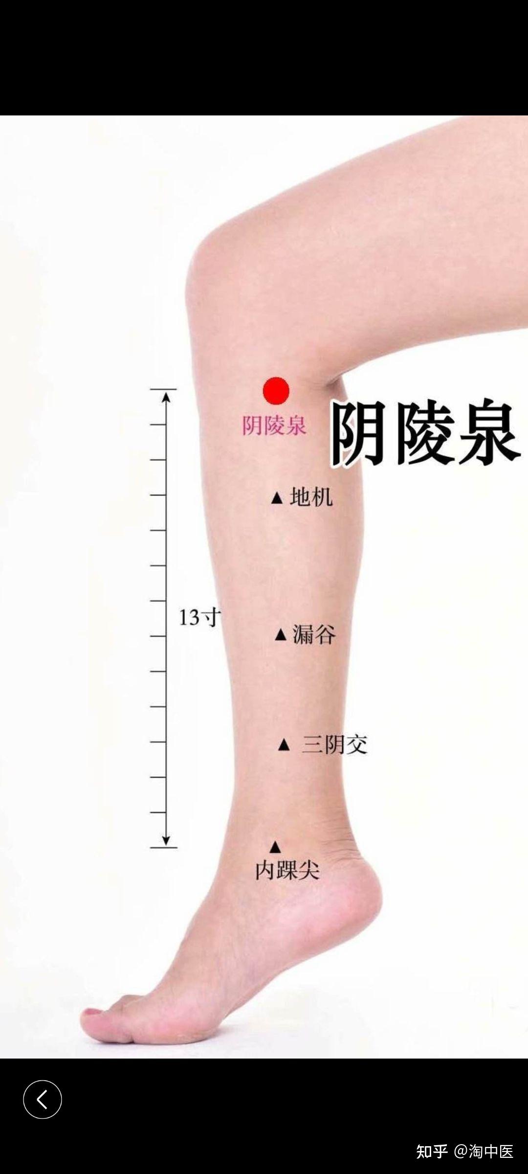 民间中医重点推荐 9个特效穴