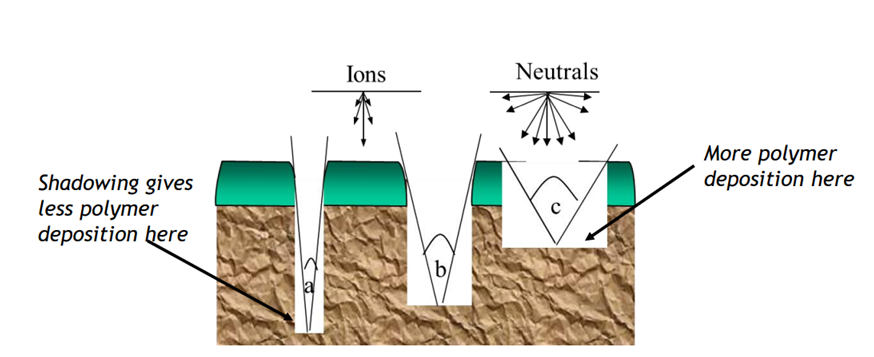 Dry Etch (2) - 知乎