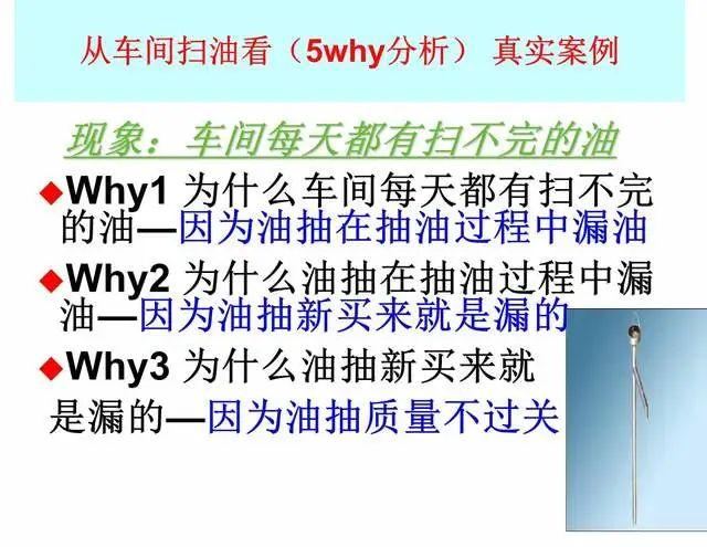 【质量工具】5why分析法的八大步骤，附PPT课件 - 知乎