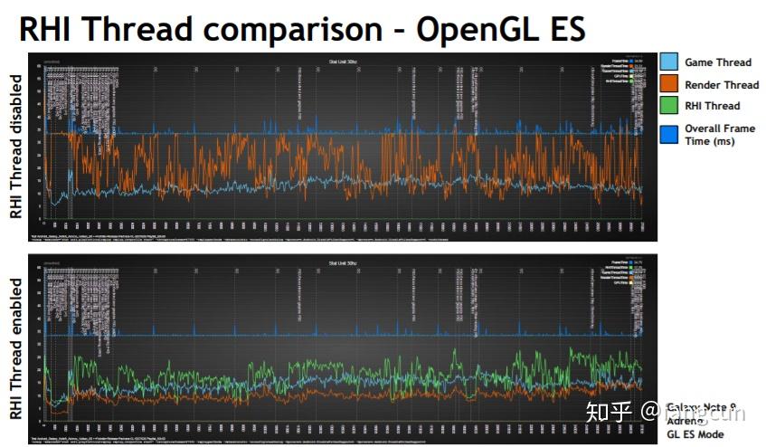 堡垒之夜的移动端优化实践(Vulkan与OpenGL ES) - 知乎