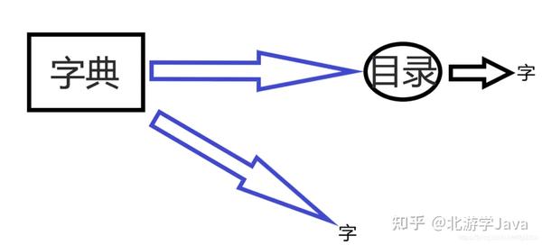 什么是搜查引擎营销呢
